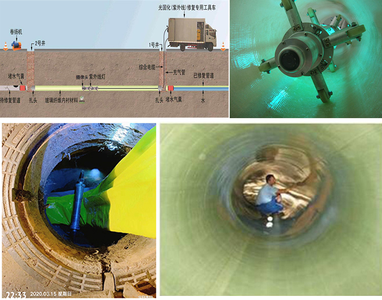 河津UV-CIPP内衬修复