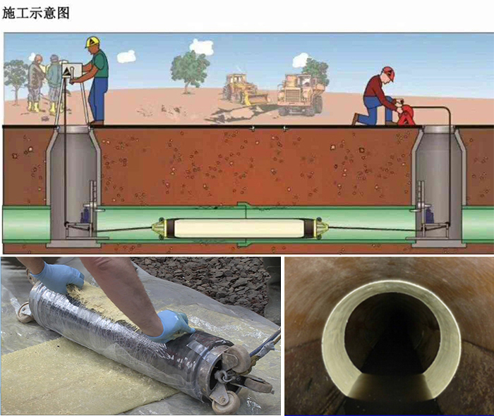 河津管道局部点状修复